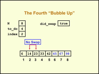 The Fourth “Bubble Up”
452314 33 42 676 98
1 2 3 4 5 6 7 8
to_do
index
4
2
N 8 did_swap true
No Swap
 