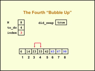 The Fourth “Bubble Up”
452314 33 42 676 98
1 2 3 4 5 6 7 8
to_do
index
4
3
N 8 did_swap true
 