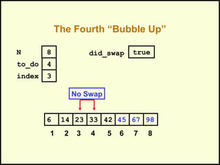 The Fourth “Bubble Up”
452314 33 42 676 98
1 2 3 4 5 6 7 8
to_do
index
4
3
N 8 did_swap true
No Swap
 