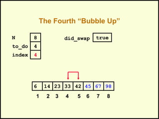 The Fourth “Bubble Up”
452314 33 42 676 98
1 2 3 4 5 6 7 8
to_do
index
4
4
N 8 did_swap true
 