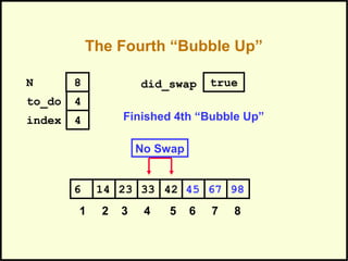The Fourth “Bubble Up”
452314 33 42 676 98
1 2 3 4 5 6 7 8
to_do
index
4
4
N 8 did_swap true
No Swap
Finished 4th “Bubble Up”
 