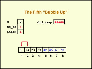 The Fifth “Bubble Up”
452314 33 42 676 98
1 2 3 4 5 6 7 8
to_do
index
3
1
N 8 did_swap false
 