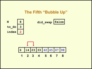 The Fifth “Bubble Up”
452314 33 42 676 98
1 2 3 4 5 6 7 8
to_do
index
3
2
N 8 did_swap false
 