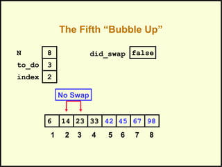 The Fifth “Bubble Up”
452314 33 42 676 98
1 2 3 4 5 6 7 8
to_do
index
3
2
N 8 did_swap false
No Swap
 