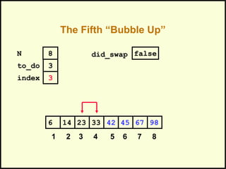 The Fifth “Bubble Up”
452314 33 42 676 98
1 2 3 4 5 6 7 8
to_do
index
3
3
N 8 did_swap false
 