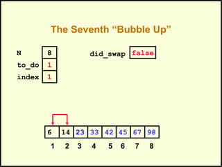 The Seventh “Bubble Up”
452314 33 42 676 98
1 2 3 4 5 6 7 8
to_do
index
1
1
N 8 did_swap false
 