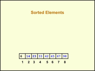 Sorted Elements
452314 33 42 676 98
1 2 3 4 5 6 7 8
 