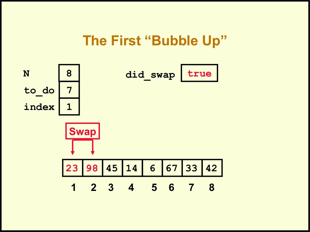 Bubble sort