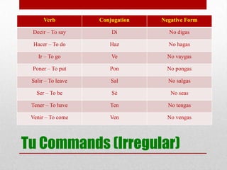 Verb          Conjugation   Negative Form

 Decir – To say         Di          No digas

  Hacer – To do        Haz          No hagas

    Ir – To go          Ve          No vaygas

 Poner – To put        Pon          No pongas

 Salir – To leave       Sal         No salgas

   Ser – To be          Sé           No seas

 Tener – To have       Ten          No tengas

 Venir – To come       Ven          No vengas




Tu Commands (Irregular)
 