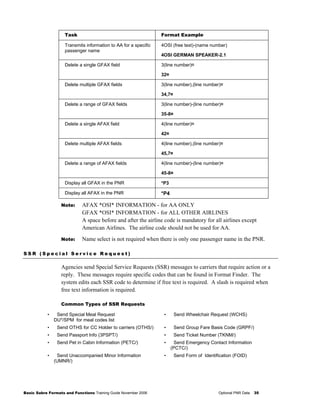 Basic Sabre Formats and Functions Training Guide November 2006 Optional PNR Data 35
Task Format Example
Transmits informat...