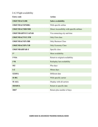 SABRE BASIC & ADVANCED TRAINING MANUAL BOOK
2.4.2 Flight availability
Entry code Action
130JUNDACLHR Sabre availability
130JUNDACSIN¥BG With specific airline
130JUNDACMH¤MH Direct Accessibility with specific airlines
130JUNBAHNYC1APAR Via connecting city and time
130JUNDACNYC//FB Only First class
130JUNDACSIN//BB Only Business Class
130JUNDACSIN//YB Only Economy Class
130JUNBAHPAR-Y Specific class
1* More availability
1*OA Return to original availability
1*R Redisplay last availability
1¥2 Plus days
1-2 Minus days
123JUL Different date
1¥ BG With specific carrier
1¥ ALL Display with all carriers
1R10JUL Return in specific date
1R¥7 Return plus number of days
 