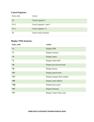 SABRE BASIC & ADVANCED TRAINING MANUAL BOOK
Cancel Segment:
Entry code Action
X2 Cancel segment 2
X1/4 Cancel segment 1 and 4
X1-3 Cancel segment 1-3
XI Cancel whole itinerary
Display PNR elements:
Entry code Action
*A Display PNR
*I Display itinerary
*N Display names
*T Display ticket field
*B Display pre-reserved seats
*H Display history
*P3 Display general facts
*FF Display frequent flyer number
*PE Display email address
*PQ Display price quote
*P5 Display Remarks
*P7 Display Ticket Time Limit
 