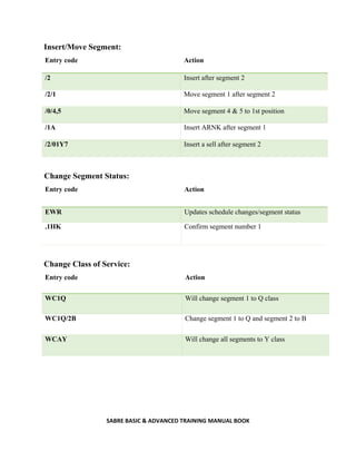 SABRE BASIC & ADVANCED TRAINING MANUAL BOOK
Insert/Move Segment:
Entry code Action
/2 Insert after segment 2
/2/1 Move segment 1 after segment 2
/0/4,5 Move segment 4 & 5 to 1st position
/1A Insert ARNK after segment 1
/2/01Y7 Insert a sell after segment 2
Change Segment Status:
Entry code Action
EWR Updates schedule changes/segment status
.1HK Confirm segment number 1
Change Class of Service:
Entry code Action
WC1Q Will change segment 1 to Q class
WC1Q/2B Change segment 1 to Q and segment 2 to B
WCAY Will change all segments to Y class
 