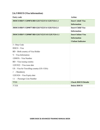 SABRE BASIC & ADVANCED TRAINING MANUAL BOOK
2.6.3 DOCO (Visa information)
Entry code Action
3DOCO/BD/V/1209876/BD/12JUN22/US//12JUN24-1.1 Insert Adult Visa
Information
3DOCO/BD/V/1209877/BD/12JUN22/US//12JUN24-2.1 Insert Child Visa
Information
3DOCO/BD/V/1209887/BD/12JUN22/US/I/12JUN24-1.1 Insert Infant Visa
Information
I Infant Indicator
3 - Duty Code
DOCO – Visa
BD – Birth country of Visa Holder
V – Visa Information
1209876 – Visa Number
BD – Visa issuing country
12JUN22 – Visa issue date
US – Visa for Travelling country (US- USA)
// - Mandatory
12JUN24 – Visa Expiry date
1.1 - Passenger Line Number
*P3D Check DOCO Details
37.XX Delete DOCO
 