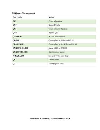 SABRE BASIC & ADVANCED TRAINING MANUAL BOOK
2.8 Queue Management
Entry code Action
QC/ Count all queues
QN* Queue Details
QC/- Count all named queues
Q/17 Access Q17
Q/-RABBI Access named queue
QP/500/11 Queue place to 500 with PIC 11
QP/-RABBI/11 Queue place to RABBI with PIC 11
QN/200/A-RABBI Name Q200 to RABBI
QN/200/DELETE Delete named queue
W/KQPA‡40 Set up Q40 for auto drop
QK Spectra menu
QXI Exit Q/ignore PNR
 