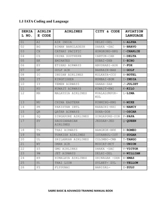 SABRE BASIC & ADVANCED TRAINING MANUAL BOOK
1.1 IATA Coding and Language
SERIA
L NO.
AIRLIN
E CODE
AIRLINES CITY & CODE AVIATION
LANGUAGE
01 AI AIR INDIA DELHI-DEL A-ALPHA
02 BG BIMAN BANGLADESH DHAKA -DAC B-BRAVO
03 CX CATHAY PACIFIC HONGKONG-HKG C-CHARLIE
04 CZ CHINA SOUTHERN CANTON-CAN D-DELTA
05 EK EMIRATES DUBAI-DXB E-ECHO
06 EY ETIHAD AIRWAYS ABUDHABI-AUH F-FOX
07 GF GULF AIR BAHRAIN-BAH G-GOLF
08 IC INDIAN AIRLINES KOLKATA-CCU H-HOTEL
09 IT KINGFISHER MUMBAI-BOM I-INDIA
10 IY YEMEN AIRWAYS SANAH-SAH J-JULIET
11 KU KUWAIT AIRWAYS KUWAIT-KWI K-KILO
12 MH MALAYSIA AIRLINES KUALALUMPUR-
KUL
L-LIMA
13 MU CHINA EASTERN KUNMING-KMG M-MIKE
14 PK PAKISTAN INTL KARACHI-KHI N-NANCY
15 QR QATAR AIRWAYS DOHA-DOH O-OSCAR
16 SQ SINGAPORE AIRLINES SINGAPORE-SIN P-PAPA
17 SV SAUDIARABIAN
AIRLINES
JEDDAH-JED Q-QUEEN
18 TG THAI AIRWAYS BANGKOK-BKK R-ROMEO
19 TK TURKISH AIRLINES ISTANBUL-IST S-SUGAR
20 UL SRILANKAN AIRLINES COLOMBO-CMB T-TANGO
21 WY OMAN AIR MUSCAT-MCT U-UNION
22 Z5 GMG AIRLINES DHAKA -DAC V-VICTOR
23 9W JET AIRWAYS DELHI-DEL W-WILLIAM
24 H9 HIMALAYA AIRLINES SRINAGAR -SXR X-XMAS
25 SL THAI LION SYLHET- ZYL Y-YELLOW
26 FZ FLYDUBAI BARISAL- Z-ZULU
 
