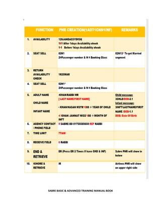 SABRE BASIC & ADVANCED TRAINING MANUAL BOOK
 