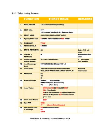 SABRE BASIC & ADVANCED TRAINING MANUAL BOOK
3.1.1 Ticket Issuing Process:
 