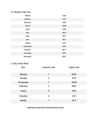 SABRE BASIC & ADVANCED TRAINING MANUAL BOOK
1.2 Months of the Year
Month Code
January JAN
February FEB
March MAR
April APR
May MAY
June JUN
July JUL
August AUG
September SEP
October OCT
November NOV
December DEC
1.3 Day of the Week
Day Numeric Code Alpha Code
Monday 1 MON
Tuesday 2 TUE
Wednesday 3 WED
Thursday 4 THU
Friday 5 FRI
Saturday 6 SAT
Sunday 7 SUN
 