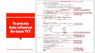 Session on GDS-Sabre Reservation System: Reservation & Ticketing Basic ...
