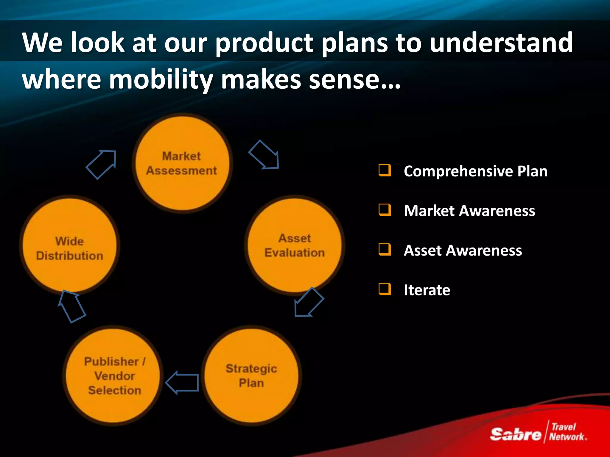 We look at our product plans to understand
where mobility makes sense…

                            Comprehensive Plan

                            Market Awareness

                            Asset Awareness

                            Iterate
 
