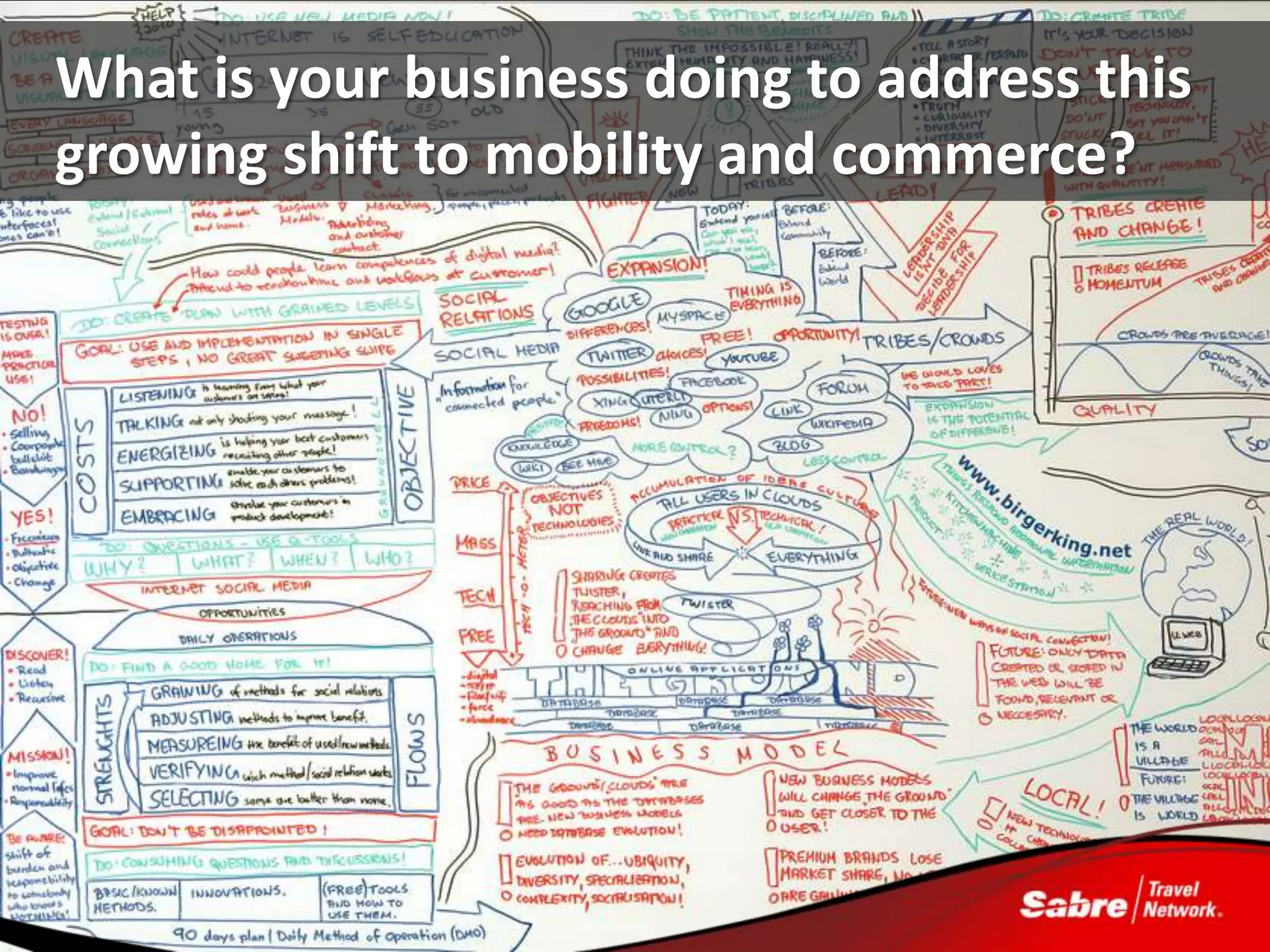 What is your business doing to address this
growing shift to mobility and commerce?
 