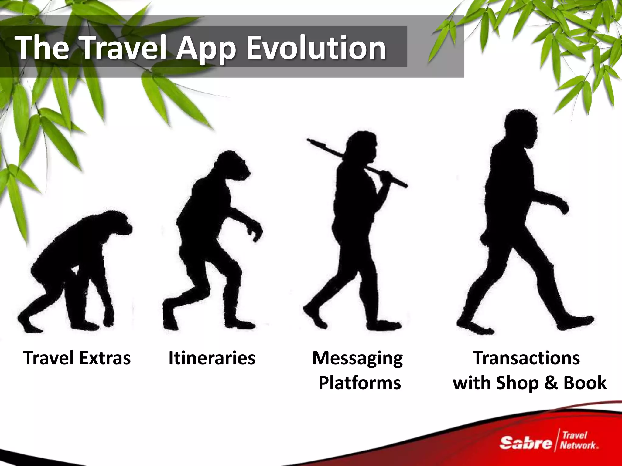 The Travel App Evolution




Travel Extras   Itineraries   Messaging     Transactions
                              Platforms   with Shop & Book
 