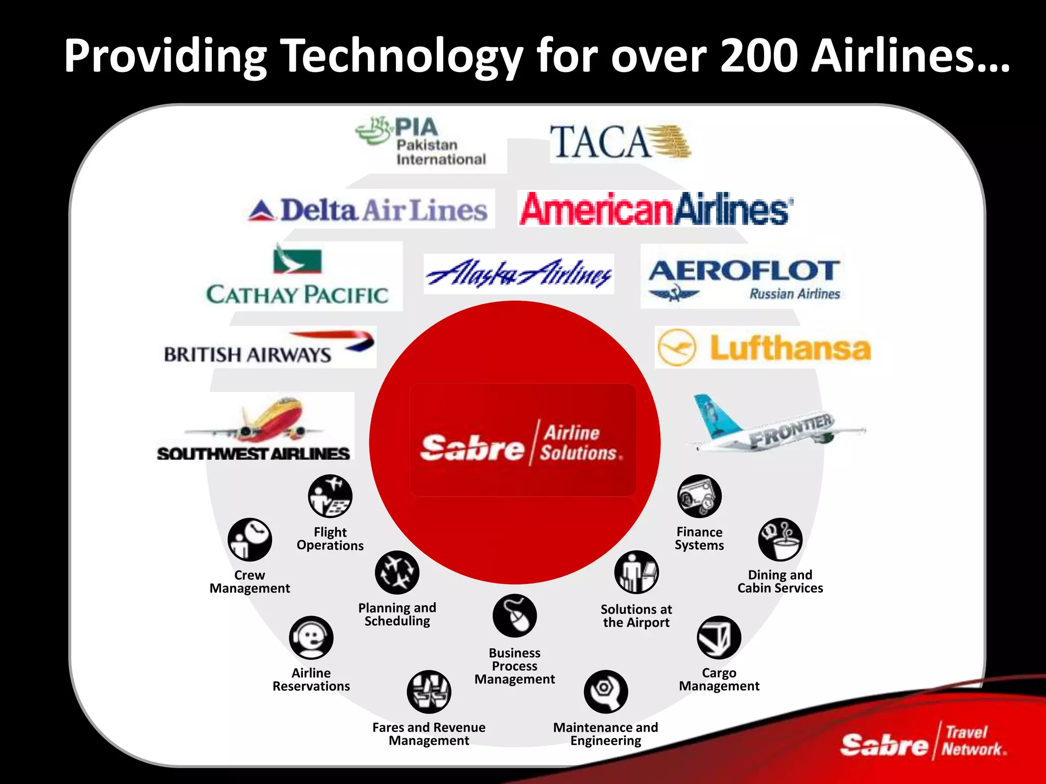 Providing Technology for over 200 Airlines…




                                   Sabre Airline
                                     Solutions


         Crew                                                   Dining and
      Management                                               Cabin Services
                                                Solutions at
                                                the Airport


                Airline
             Reservations

                            Fares and Revenue
                              Management
 