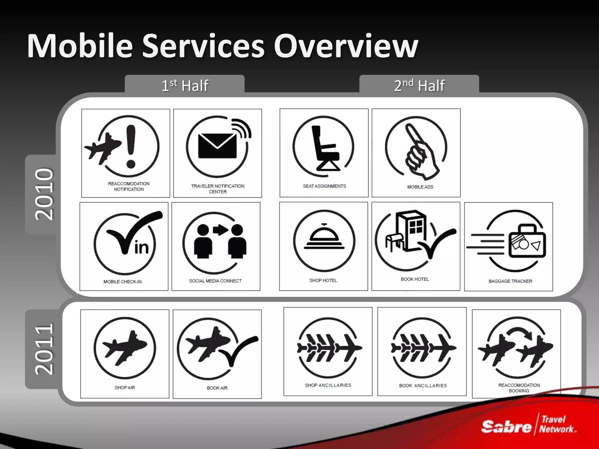 Mobile Services Overview
        1st Half      2nd Half
2010
2011
 