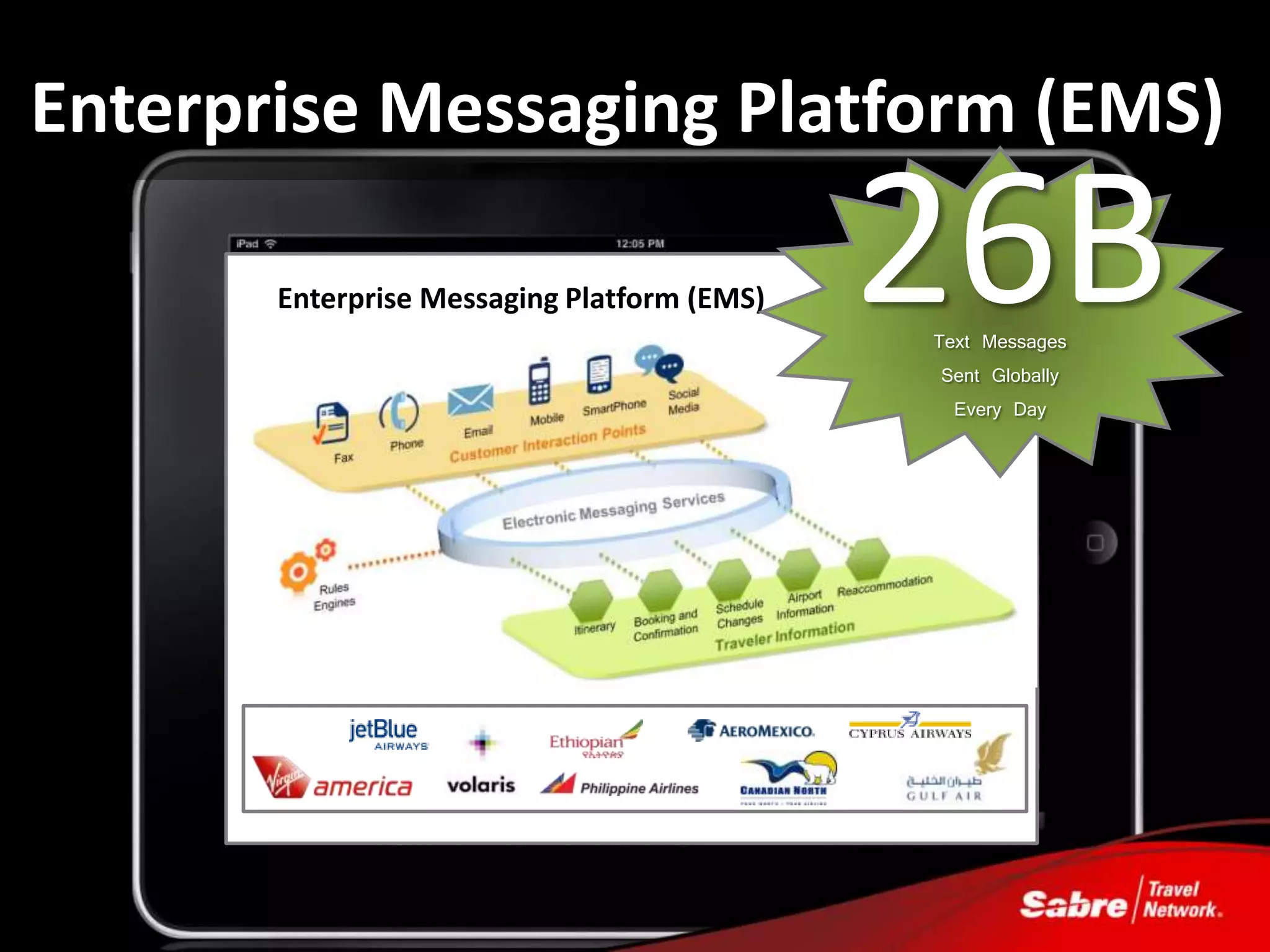 Enterprise Messaging Platform (EMS)

       Enterprise Messaging Platform (EMS)   26B
                                             Text Messages
                                              Sent Globally
                                               Every Day
 