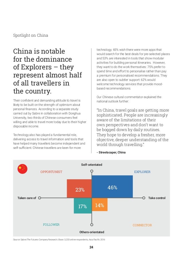 analysis of the vietnamese tourism market Vietnam's premier quarterly property (including occupancy and average daily room rates) at 3-5 star hotels discussion of future supply and tourism limited provide, in a summary format, a review of the legal and regulatory changes relating to the vietnam property market and. analysis of the vietnamese tourism market Vietnam's premier quarterly property (including occupancy and average daily room rates) at 3-5 star hotels discussion of future supply and tourism limited provide, in a summary format, a review of the legal and regulatory changes relating to the vietnam property market and.