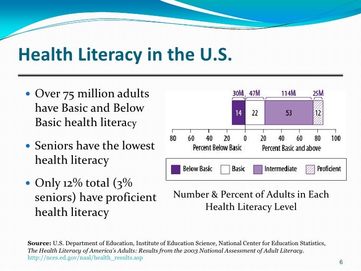 National center on adult literacy — photo 11
