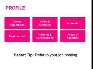 PROFILE
Career
Aspirations
Skills &
Attributes
Interests
Experiences
Training &
Certifications
Areas of
expertise
Secret Tip: Refer to your job posting
 