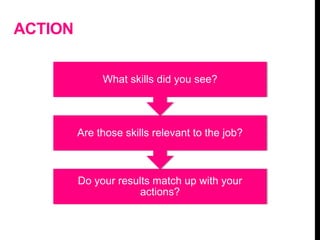 ACTION
Do your results match up with your
actions?
Are those skills relevant to the job?
What skills did you see?
 