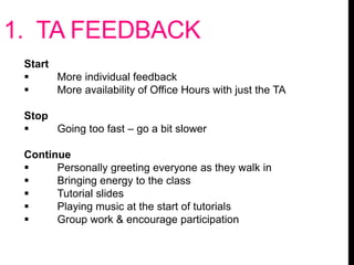 1. TA FEEDBACK
Start
 More individual feedback
 More availability of Office Hours with just the TA
Stop
 Going too fast – go a bit slower
Continue
 Personally greeting everyone as they walk in
 Bringing energy to the class
 Tutorial slides
 Playing music at the start of tutorials
 Group work & encourage participation
 