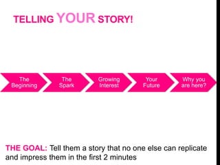TELLING YOUR STORY!
THE GOAL: Tell them a story that no one else can replicate
and impress them in the first 2 minutes
The
Beginning
The
Spark
Growing
Interest
Your
Future
Why you
are here?
 