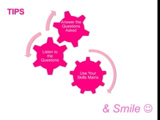 TIPS
Use Your
Skills Matrix
Listen to
the
Questions
Answer the
Questions
Asked
& Smile 
 
