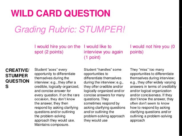 sabrina tutorial 8 wild card interview questions