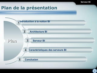 Serveur BI



Plan de la présentation

             Introduction à la notion BI
         1


                2       Architecture BI



  Plan              3     Serveur BI


                 4 Caractéristiques des serveurs BI


         5       Conclusion



                                                                   2
 