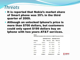 Threats
 It is reported that Nokia’s market share
of Smart phone was 35% in the third
quarter of 2009.
 Although an unlocked Iphone’s price is
more than $700 dollars, but customers
could only spent $199 dollars buy an
Iphone with two years AT&T services.
 