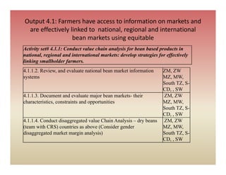 Sabrn update feb 2010 [compatibility mode]