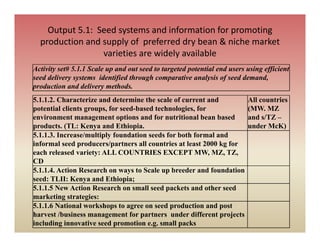 Sabrn update feb 2010 [compatibility mode]