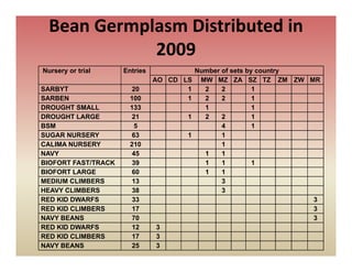 Sabrn update feb 2010 [compatibility mode]