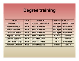 Sabrn update feb 2010 [compatibility mode]