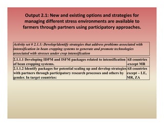 Sabrn update feb 2010 [compatibility mode]