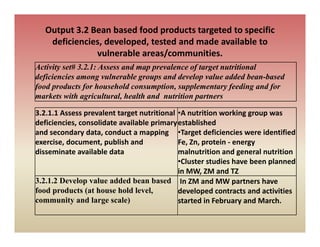 Output 3.2 Bean based food products targeted to specific 
    deficiencies, developed, tested and made available to 
                ,       p ,
               vulnerable areas/communities. 
Activity set# 3.2.1: Assess and map prevalence of target nutritional
deficiencies among vulnerable groups and develop value added bean-based
                                                                 bean based
food products for household consumption, supplementary feeding and for
markets with agricultural, health and nutrition partners

3.2.1.1 Assess prevalent target nutritional  •A nutrition working group was 
deficiencies, consolidate available primary established
and secondary data, conduct a mapping  •Target deficiencies were identified 
exercise, document, publish and              Fe, Zn, protein ‐ energy 
disseminate available data                   malnutrition and general nutrition
                                             •Cluster studies have been planned 
                                             in MW, ZM and TZ 
                                             in MW ZM and TZ
3.2.1.2 Develop value added bean based In ZM and MW partners have
food products (at house hold level,          developed contracts and activities 
community and large scale)                   started in February and March.
                                             started in February and March
 