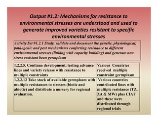 Sabrn update march_19_2010_[compatibility_mode]