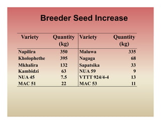Sabrn update sept 2010 [compatibility mode]