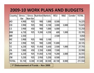 Sabrn update sept 2010 [compatibility mode]