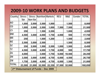 Sabrn update sept 2010 [compatibility mode]